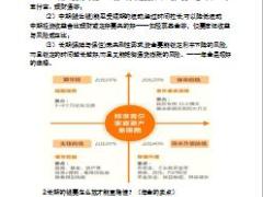 华夏保险年金险销售指南58页.ppt