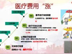 富德生命康鑫保加五要素产品责任目标市场52页.ppt