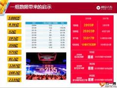 利安人寿盛世臻宝简易销售流程训练要点提示24页.ppt