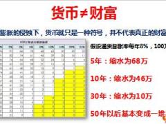 泰康财富管理型账户销售保值有道通胀无惧20页.ppt