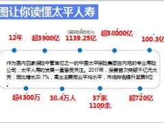 2019健康产说会太平全能保71页.ppt