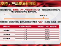 国寿客户产品差异化核保支持4页.ppt