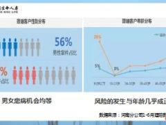 富德生命康健无忧理赔数据产品形态解析43页.ppt