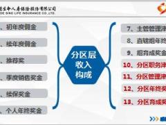 富德生命基本法开门红主管收入解密21页.ppt