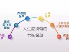 产品险种组合包装规则需求解析64页.ppt