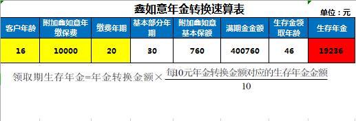 富德生命鑫如意年金转换速算表自动计划书3页.xls