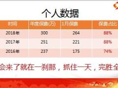 保险精英分享太平卓越智臻中端销售逻辑39页.ppt