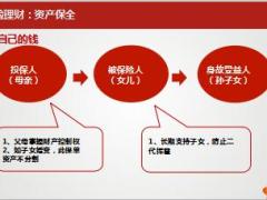 人保健康康利人生保险产品篇28页.ppt