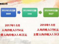 2019年组织发展增员启动会推动片46页.ppt