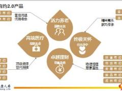 泰康人寿幸福有约2.0产品投保规则宣导22页.ppt