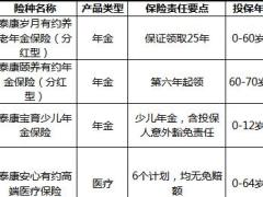 泰康幸福有约2.0新产品形态汇总1页.xls