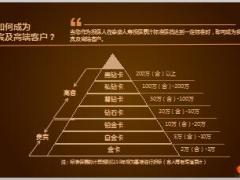 泰康人寿2019高端客户私享服务36页.ppt