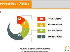光大永明增利宝年金保险万能型产品特色保险责任9页.ppt