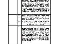 泰康人寿2019年高客私享服务宣导版讲师手册5页.ppt