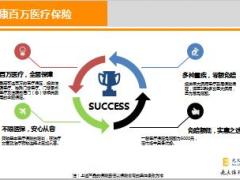 光大永明安康百万医疗保险保险责任详解11页.ppt