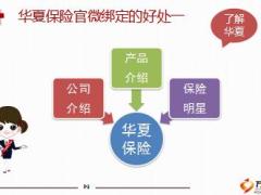 华夏保险官微绑定好处客服活动15页.ppt
