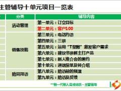 优才晋升营I培训3客户100辅导要求流程演练21页.ppt