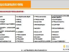 光大永明无忧住院津贴医疗保险责任详解11页.ppt