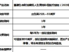 富德生命2019开门红产品康鑫保产品责任形态4页.doc
