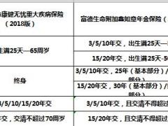 富德生命康健无忧重大疾病保险责任表8页.xls