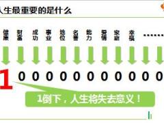 国寿康爱恶性肿瘤疾病保险组合介绍十字交叉法53页.ppt