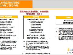 光大永明意外费用补偿2018版医疗保险责任详解9页.ppt