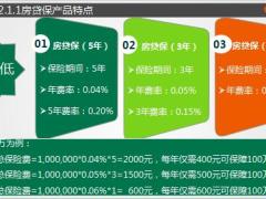 国寿2018智悦在售卡折介绍55页.ppt