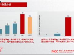 人民健康美好生活早会市场分析销售理念话术训练16页.ppt