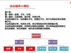 太平卓越智臻法商守护家庭财富25页.ppt