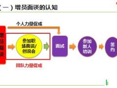 2018版新人职业培训B3增员面谈职业分类版23页.ppt