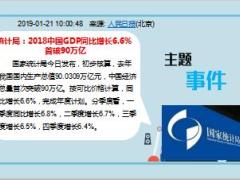 每日新闻资讯19年1月22日早会使用11页.ppt