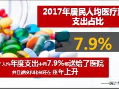 国寿福臻享版产品背景亮点责任目标市场70页.ppt