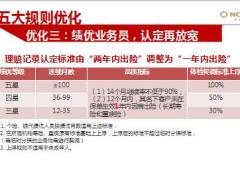 2019年新华人寿核保规则支持工具12页.ppt