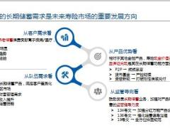 太平洋长相伴A款产品研发思考开发背景设计原理案例演示46页.ppt