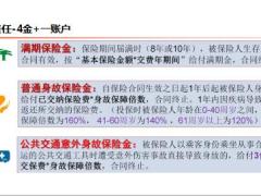 人保健康康利人生产品特点保险责任投保规则举例21页.ppt