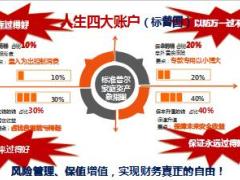 国寿鑫享金生十年期产品训练逻辑48页.ppt