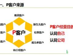 2018版新人职业培训B7PAC客户经营系统之P至A25页.ppt