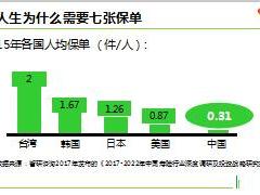 2018版新人职业培训B9人生的七张保单27页.ppt