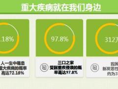 华夏常青树多倍版开发背景产品形态投保案例16页.ppt