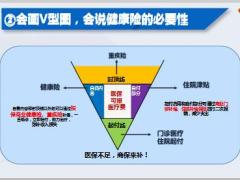 TV32图说健康险重要性必要性划算性国寿福优越性10页.ppt