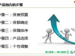 2018版新人职业培训B12国寿产品组合销售25页.ppt