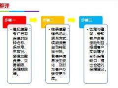 如何卖给客户更多客户加保产品组合话术35页.ppt