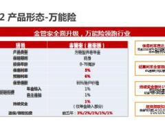 华夏人寿金管家赢家版保险产品形态案例演示8页.ppt