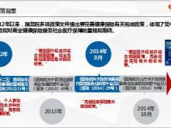 国寿税优健康保险销售政策制度条款解析卖点风险分析实务54页.pptx