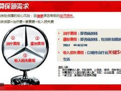 保额销售法流程如何算保额需求29页.pptx