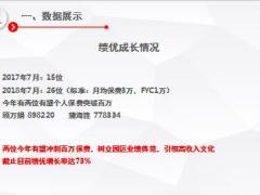 团队营业区的经营管理总结心得分享30页.ppt