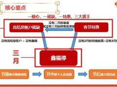 泰康鑫福年金健康尊享C停售整体思路核心重点快销案例26页.pptx