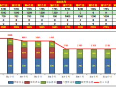 新人首年出单国寿福收入测算表B版1页.xlsx