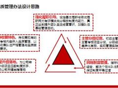 收展人员品质管理办法设计思路内容介绍35页.pptx