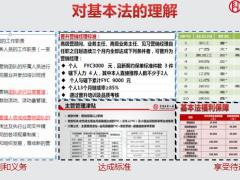 富德生命基本法解析与应用认识基本法20页.ppt